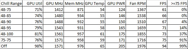 Radeon-Chill-BL3.jpg