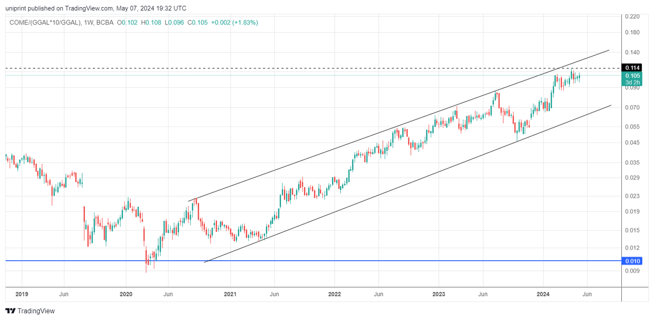 COME_(GGAL_10_GGAL)_2024-05-07_16-32-32
