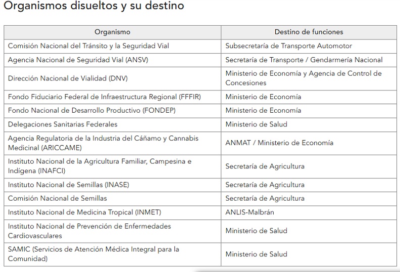 flydependenciasdel-Estado1