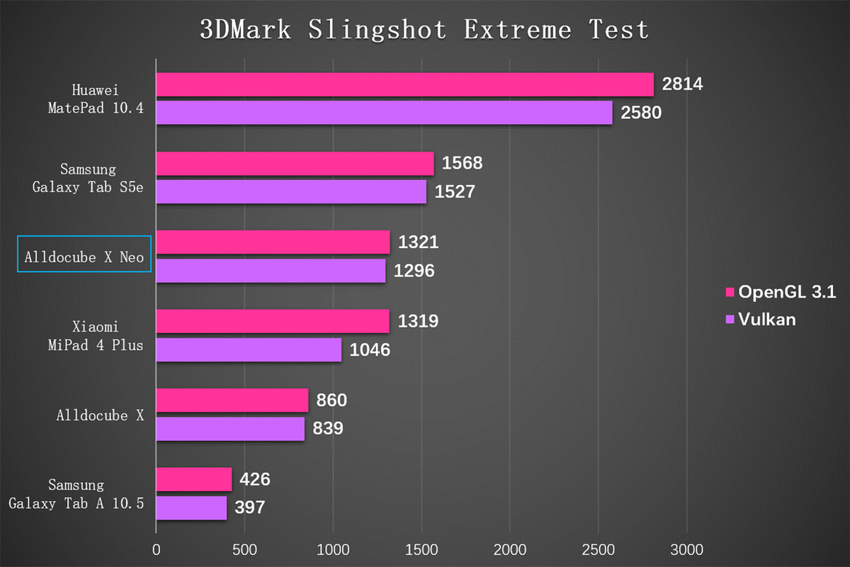 3dmark.png