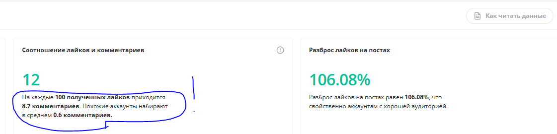 Соотношение лайков и комментариев