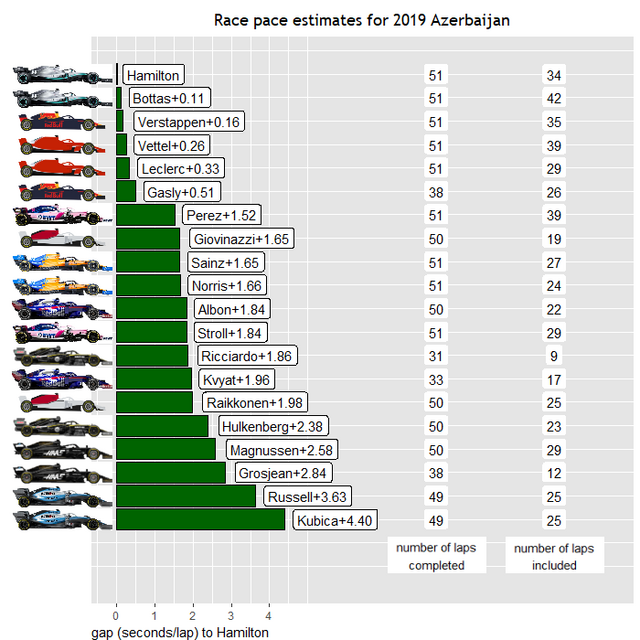 2019azerbaijan-Race-Pace.png