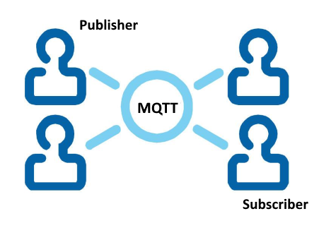 TMS MQTT v2.0.6.0 for RAD Studio XE3-11 Alexandria Full Source