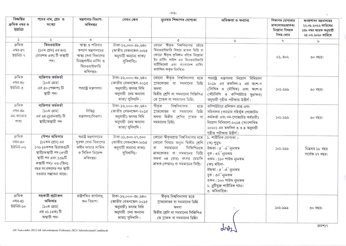 BPSC-Non-Cadre-Job-Circular-2023-PDF-06