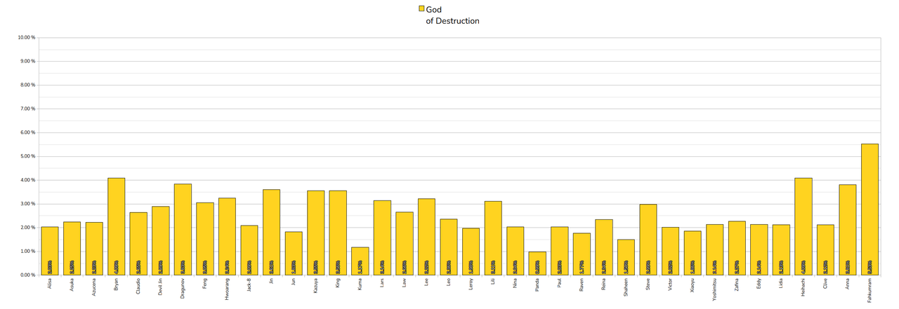 029_GodofDestruction