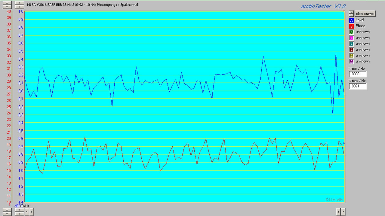 M15A #3016 BASF BBB 38 No 210-92 - 10 kHz Phasen