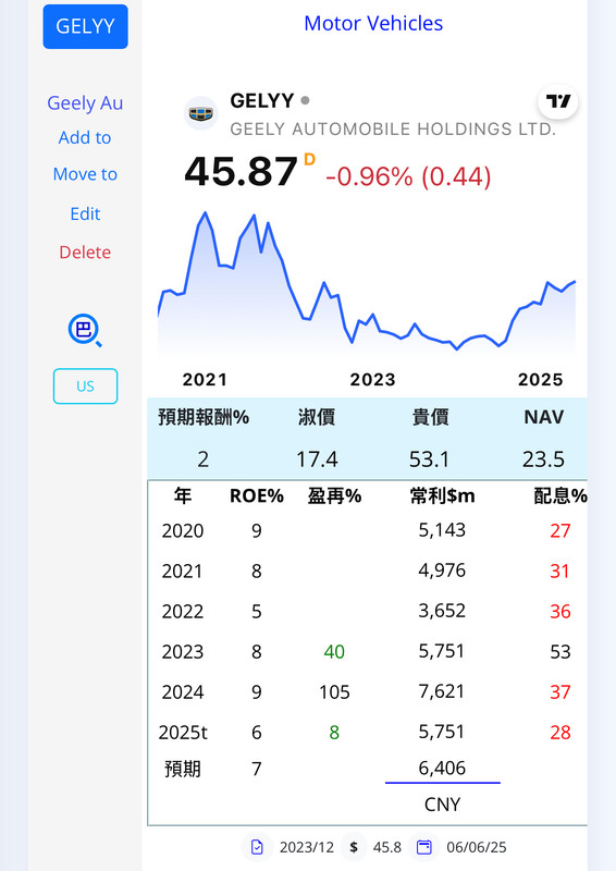 1211 002594 BYDDY 比亞迪 車 港中 IMG-2089