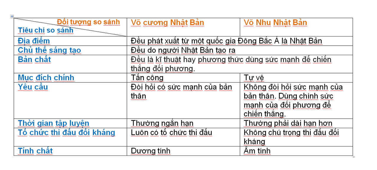 Bảng So Sánh 2 đối tượng
