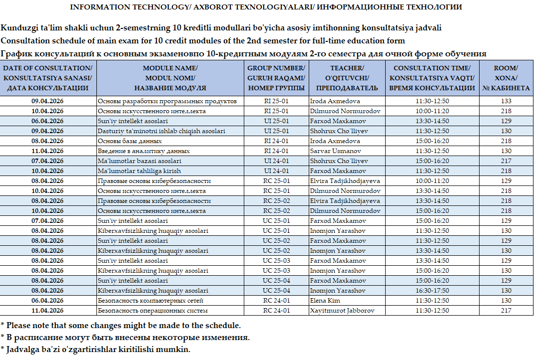 Axborot texnologiyalari va Matematika
