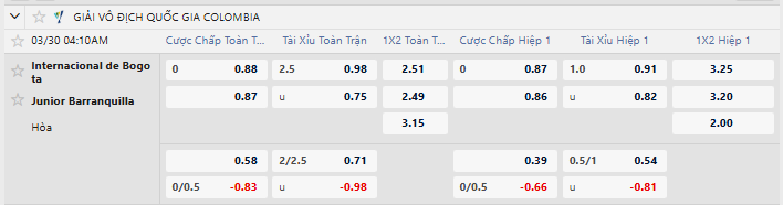 Tỷ lệ kèo Internacional Bogota vs Junior