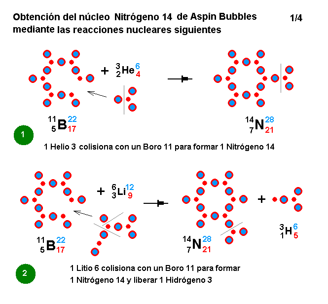 La mecánica de "Aspin Bubbles" - Página 4 Obtencion-N14-reacciones-nucleares-1