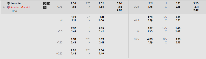 Tỷ lệ kèo Levante vs Atletico Madrid