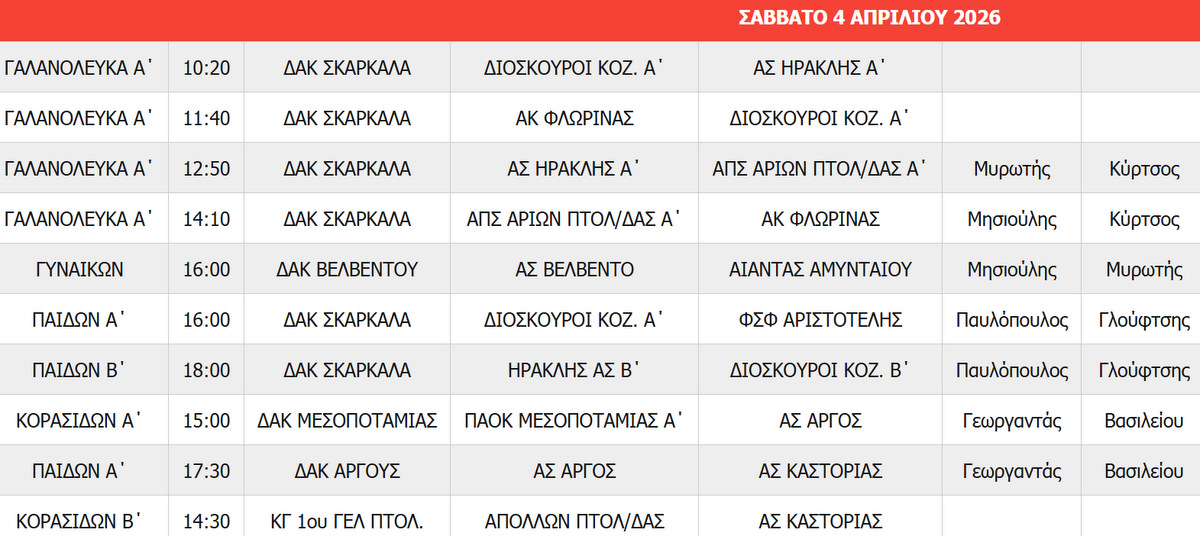 Στιγμιότυπο πλήρους οθόνης 442026 091433