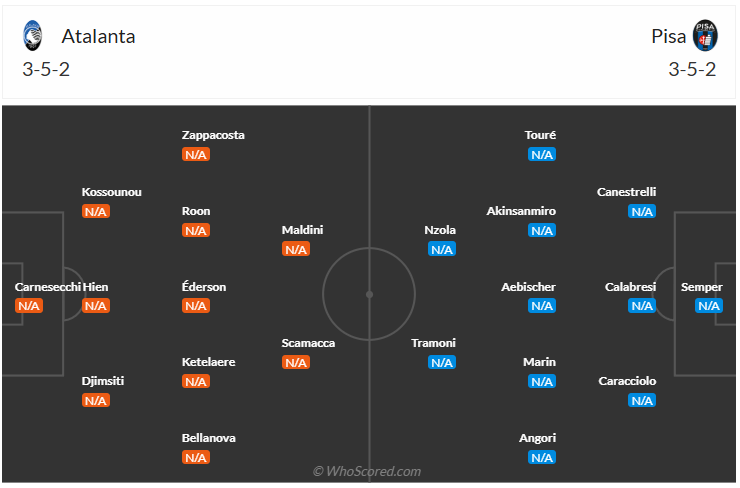 Đội hình dự kiến Atalanta vs AC Pisa