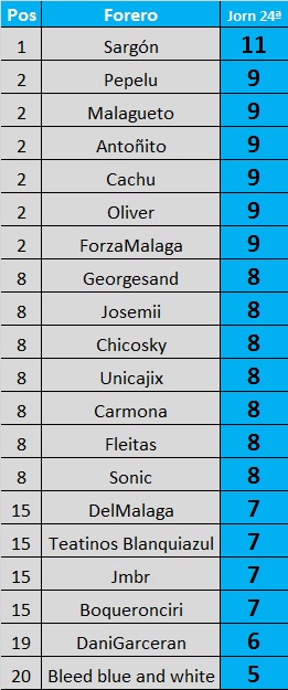 Resultados y clasificación del Juego de la Quiniela de Zonamalaguista - Página 15 Jorn