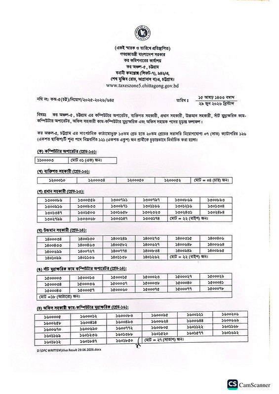 Taxes-Zone-5-Chattogram-Final-Result-2026-PDF-1
