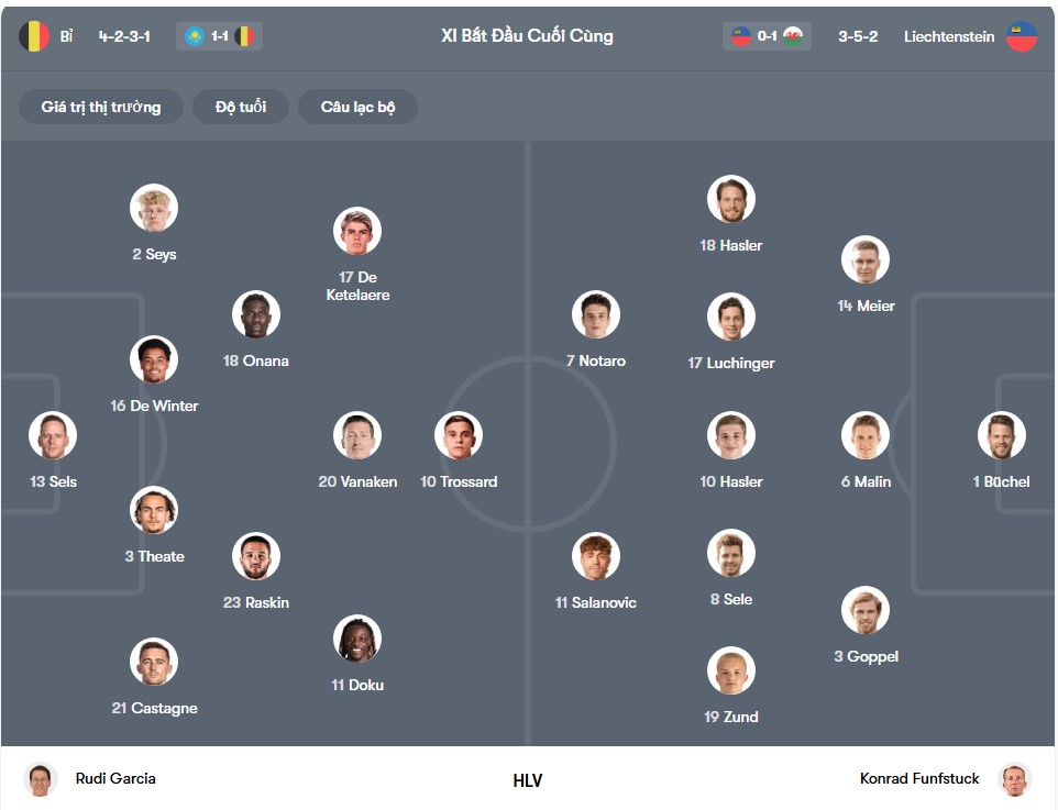 doi hinh Bỉ vs Liechtenstein