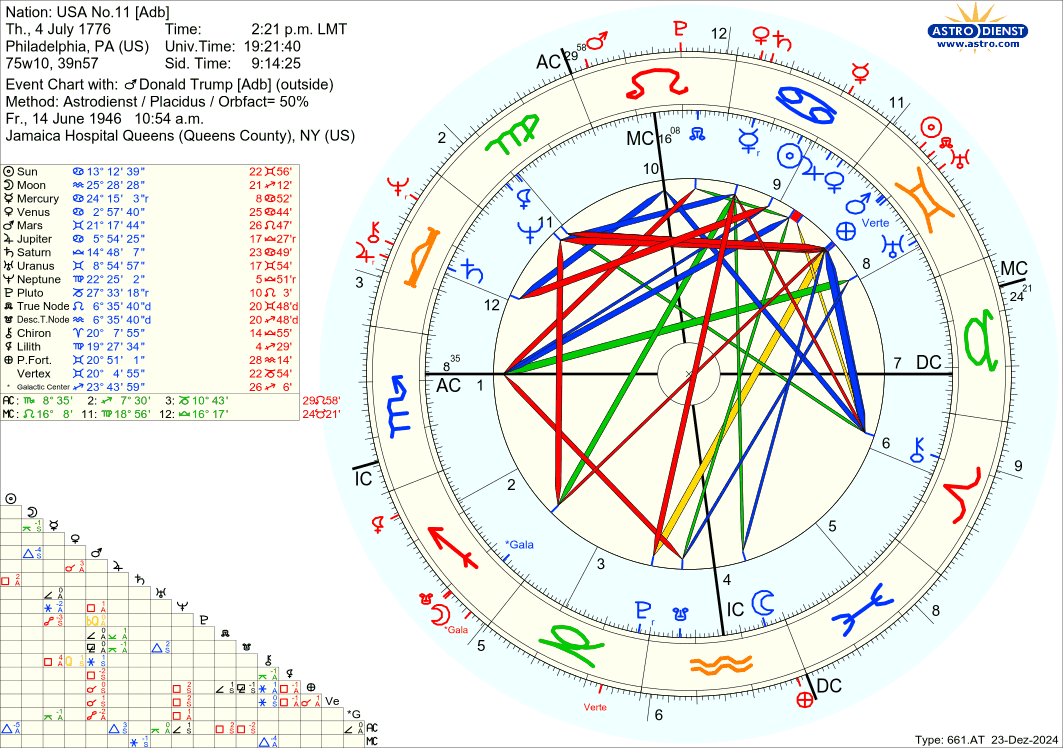 astro_661at_nation_usa_no11_adb_donald_trump_adb.70579.422030 (1)