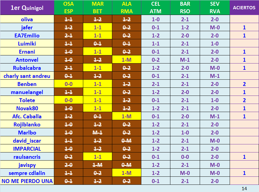 JUEGO con LA QUINIELA (10ª Edición) Y EL QUINIGOL (9ª Edición) - TEMP. 2021-22 (1ª parte) - Página 2 K01