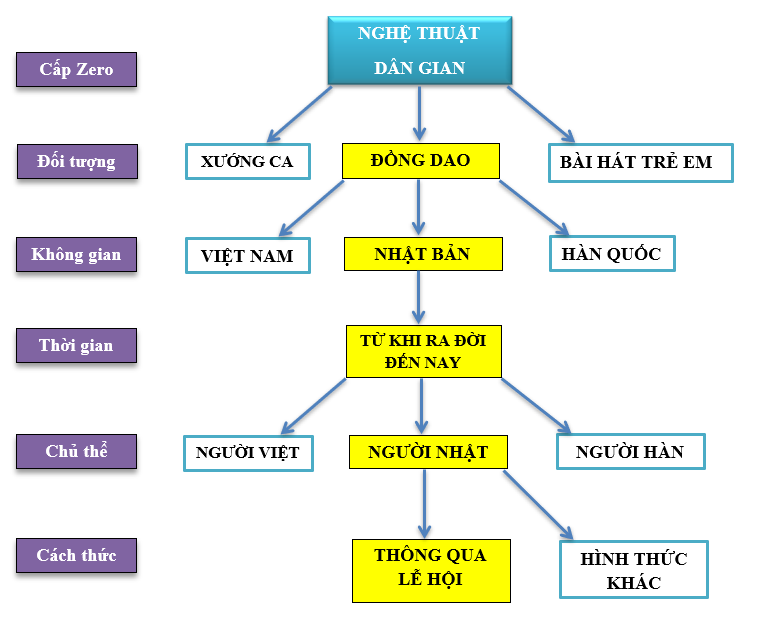 SƠ ĐỒ PHÂN TÍCH (CHỈNH SỬA)