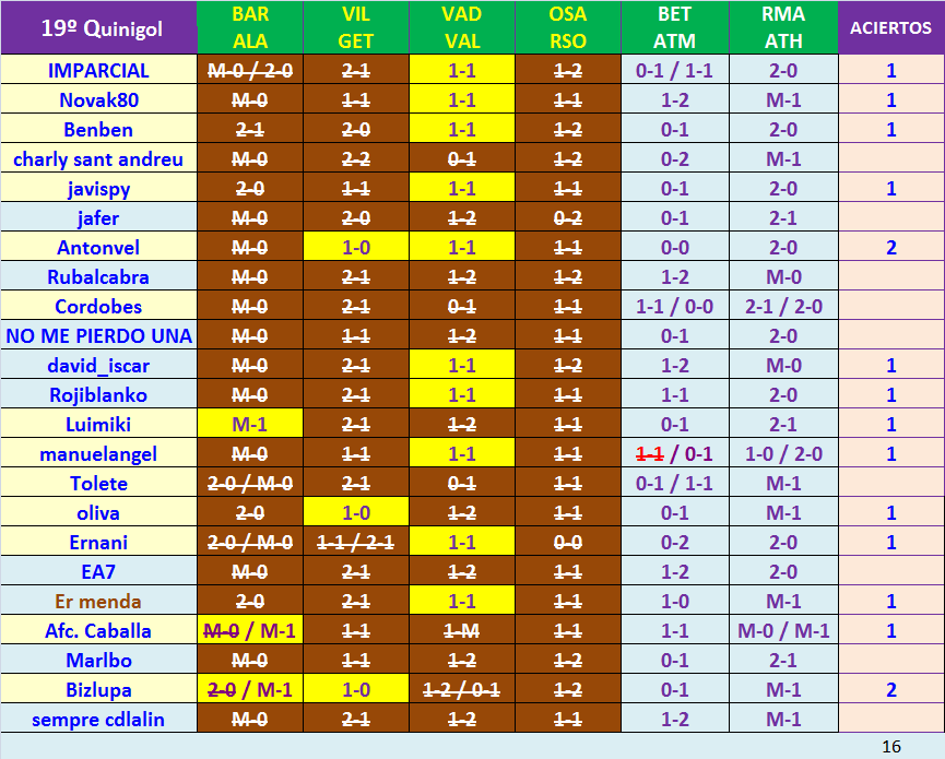 JUEGO con LA QUINIELA (8ª Edición) y EL QUINIGOL (7ª Edición) TEMP. 2019-20 (1ª parte - CERRADO) - Página 41 K19