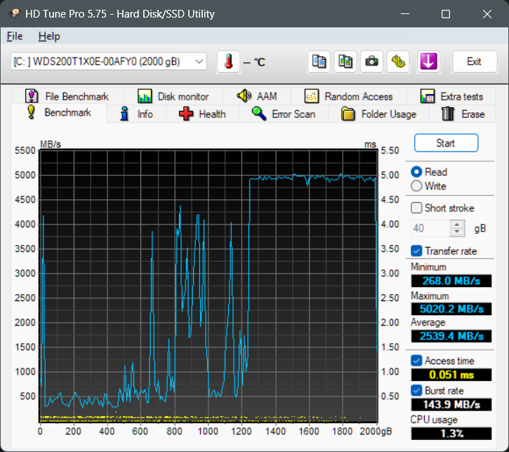 WD_2years_benchmark