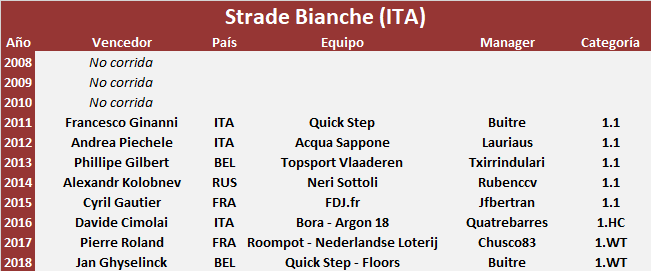 09/03/2019 Strade Bianche ITA 1.WT  Strade-Bianche