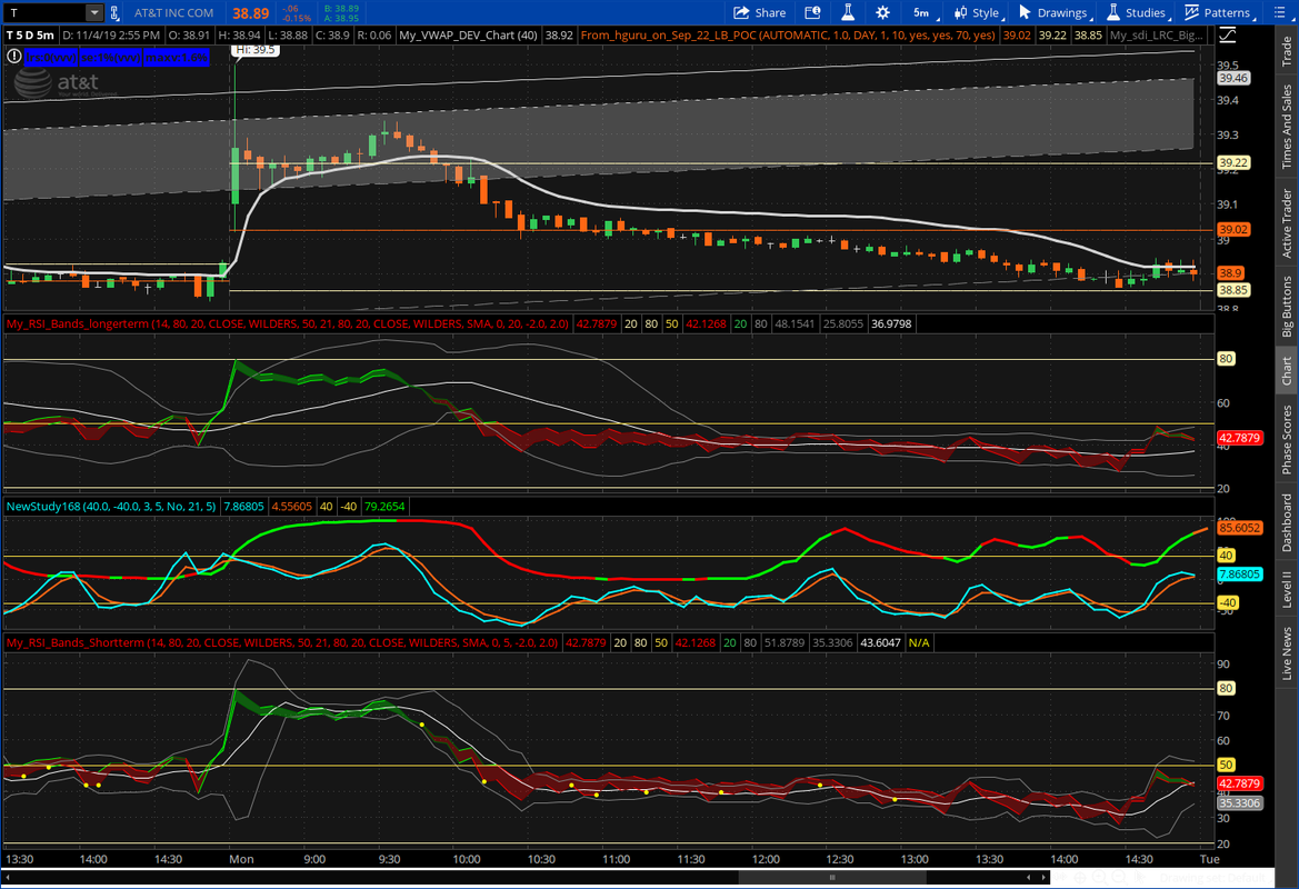 Thinkorswim cumulative volume