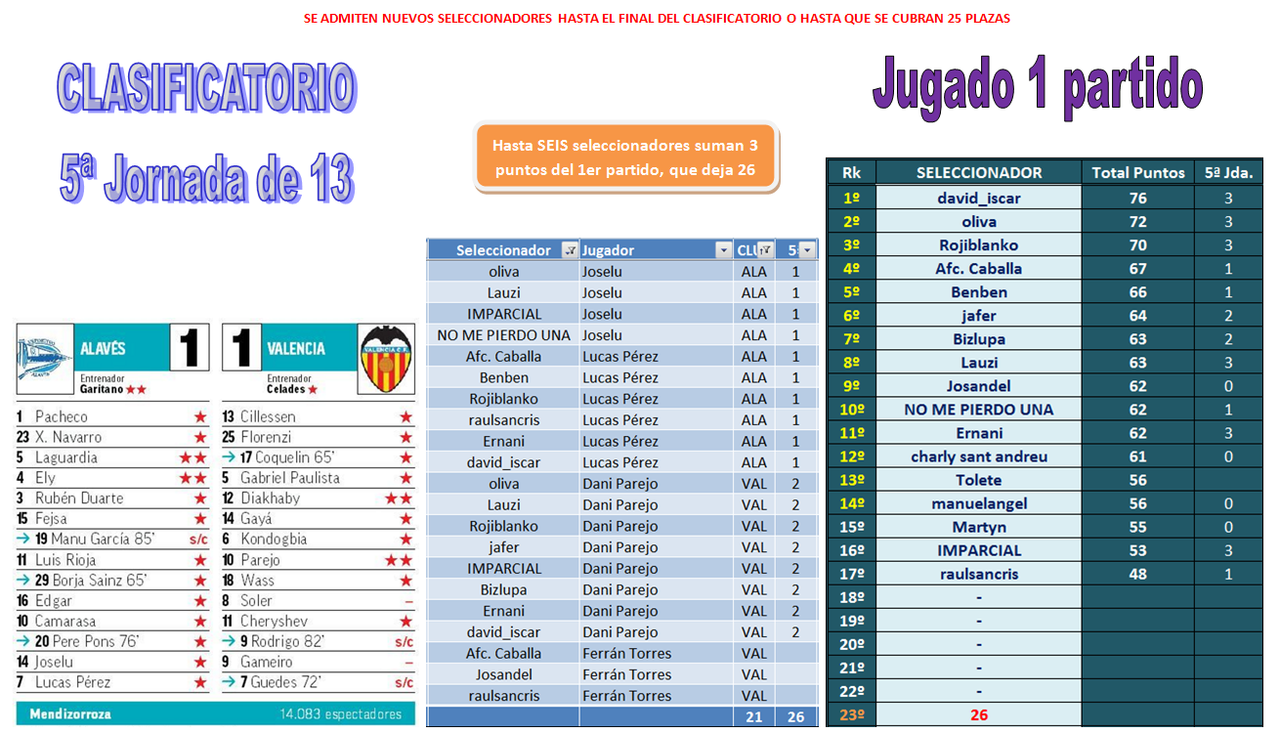 EL JUEGO DE LOS SELECCIONADORES - CLASIFICATORIO PARA LA 2020-21 - Página 18 01-05