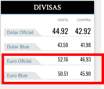 Moneda y dinero en Argentina: cambio Dólares o Euros a Pesos - Foro Argentina y Chile