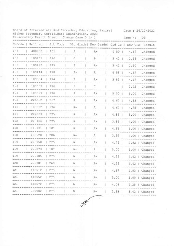 HSC-Barisal-Board-Rescrutiny-Result-2023-PDF-09