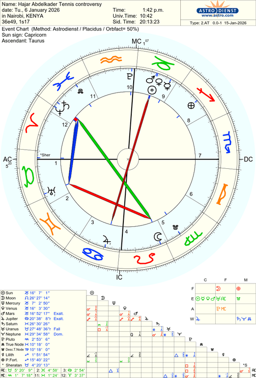 astro 2at hajar abdelkader tennis controversy 84573 3024303