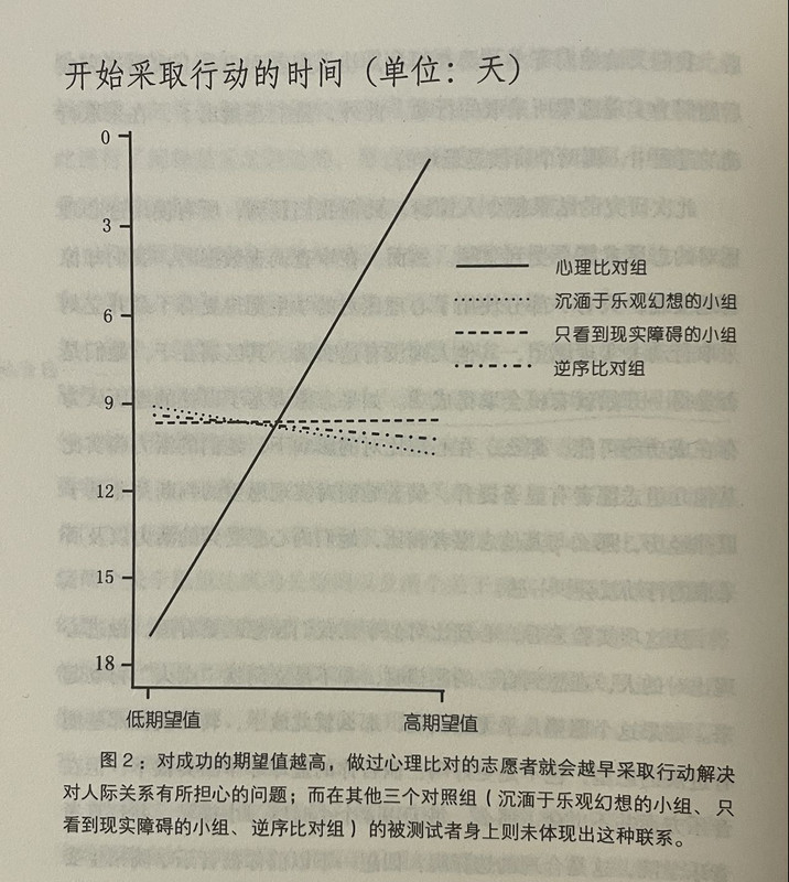 心理比对更为有效