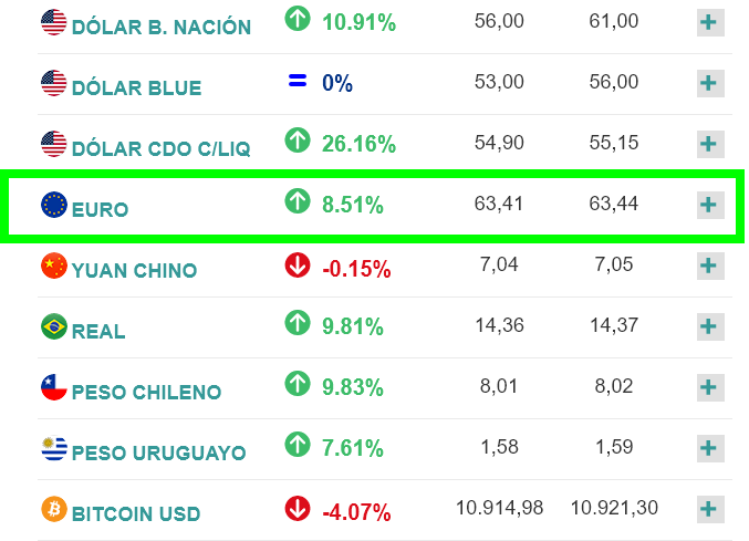 Moneda y dinero en Argentina: cambio Dólares o Euros a Pesos - Foro Argentina y Chile