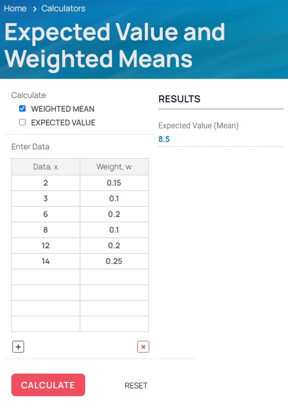 Weighted Mean Calculator