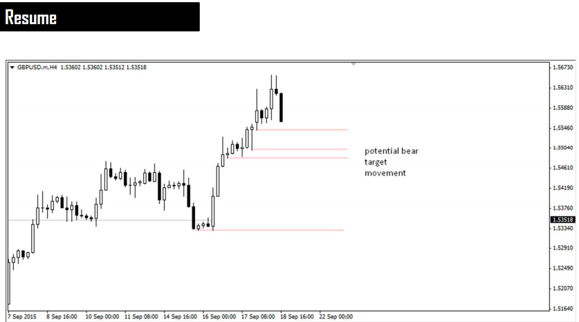 1% CANDLESTICK SYSTEM in Trading Systems_PCS28