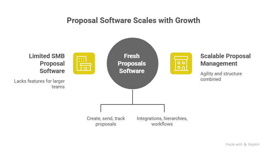 proposal software for enterprise suits