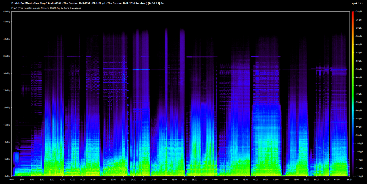 1994 - Pink Floyd - The Division Bell (2014 Remixed) [24-96 5.1].flac