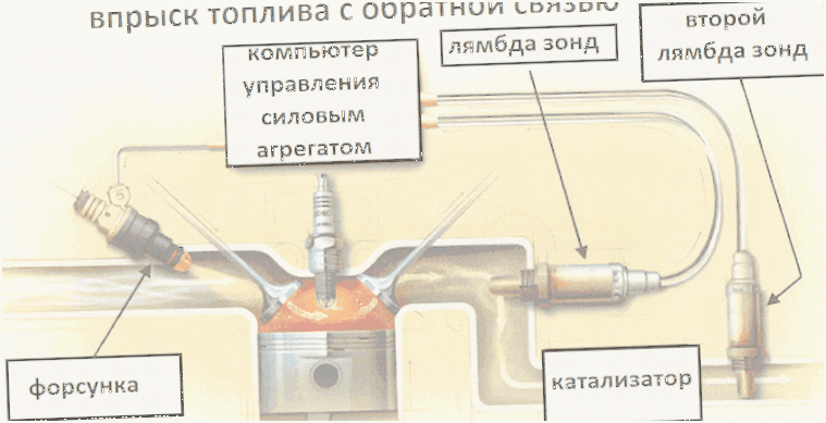как оживить лямбда зонд как оживить лямбда зонд