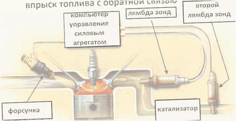 как оживить лямбда зонд