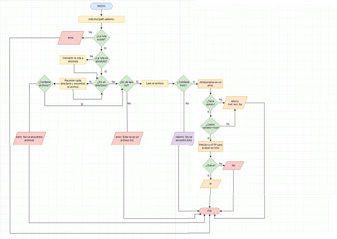 Diagrama-de-flujo.png