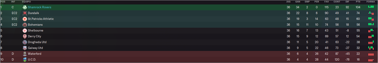 Clasificaci-n-Final-Temporada.png