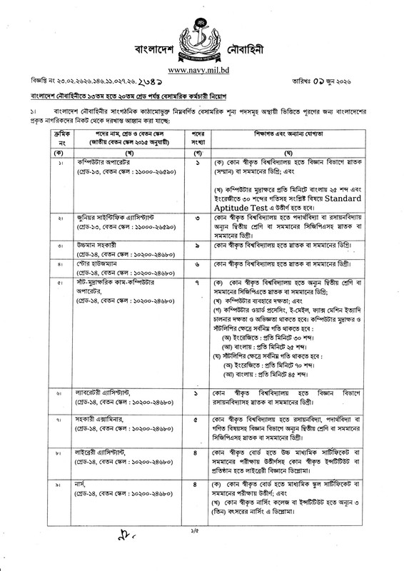 BNDCP-Job-Circular-2026-PDF-1