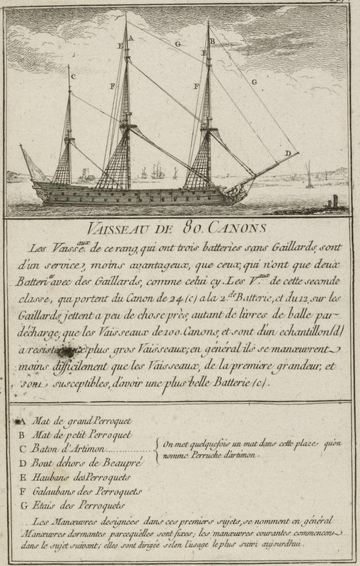 [GÉNÉRIQUE] Ce jour là...  - Page 2 Vaisseau-de-80-canons-vu-par-Nicolas-Ozanne-en-1764