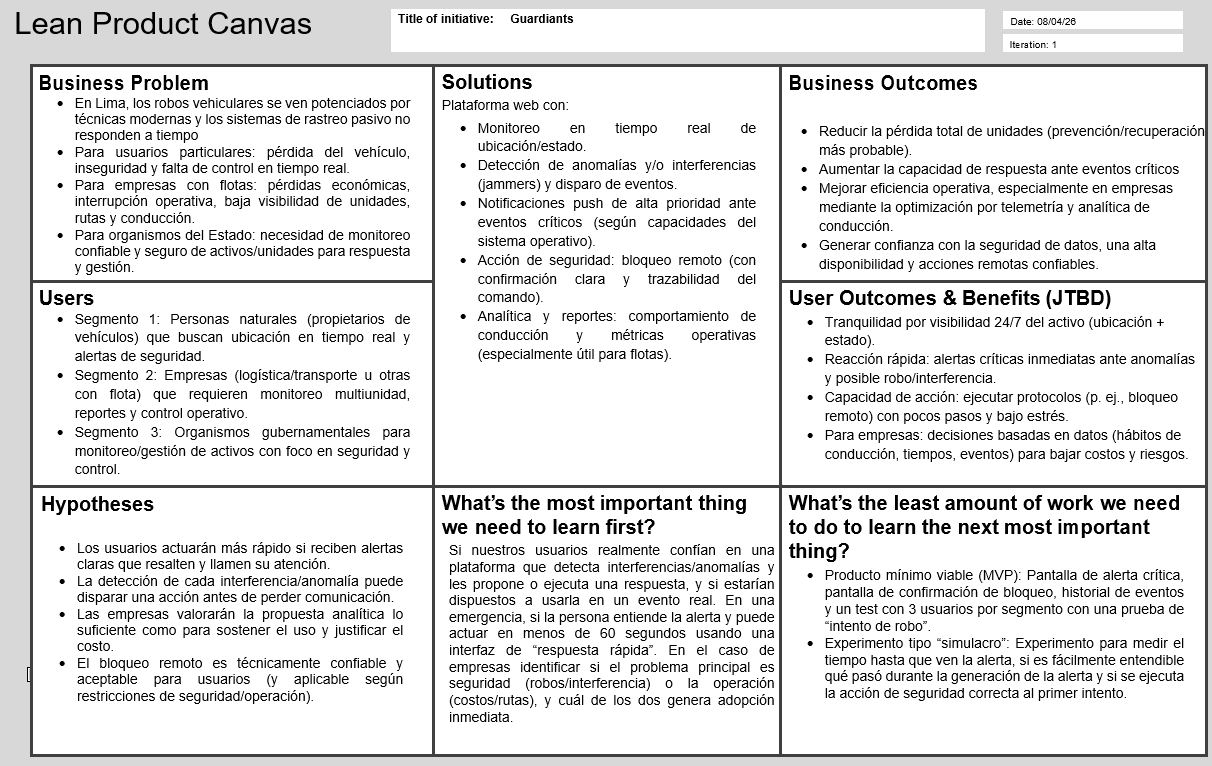 Lean UX Canvas