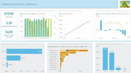 Power BI Essentials