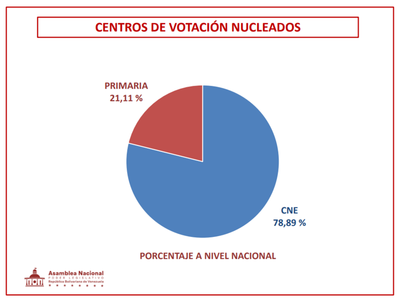 Jorge Rodríguez presentó pruebas que muestran fraude electoral en las primarias de la oposición 2