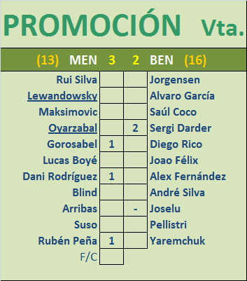 Seleccionadores - Promoción a LIGA - Vuelta Marcador-P02