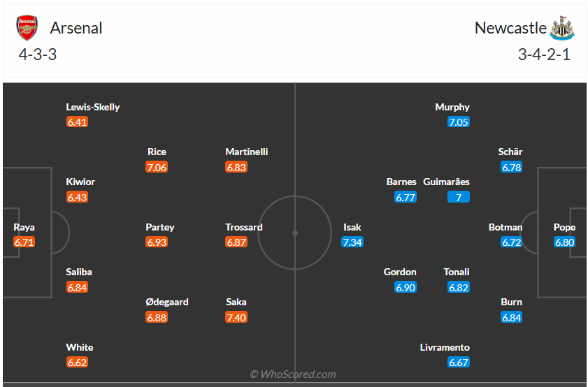 Đội hình dự kiến Arsenal vs Newcastle