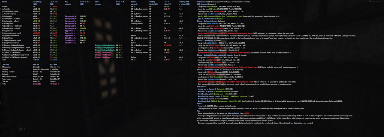 pc 60fps 60s others all fill all scans compared 3